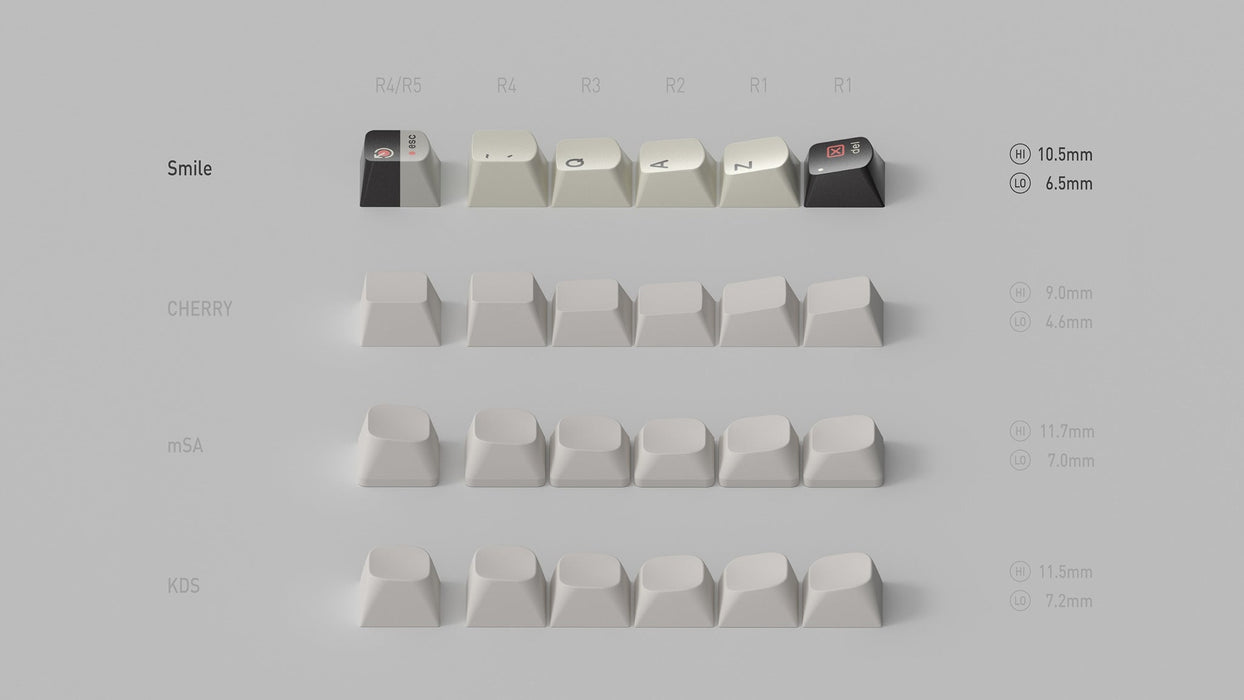 KeyTok - 微笑 Smile Turn To 90's 五面熱昇華 PBT 鍵帽組 Cherry原廠高 163鍵 (含1個樹脂鍵帽) - Fin Shop Taiwan