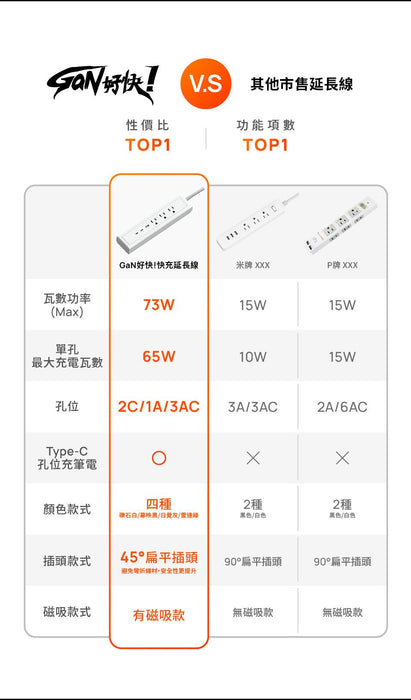 GaN好快！快充延長線 - Tesoro Taiwan