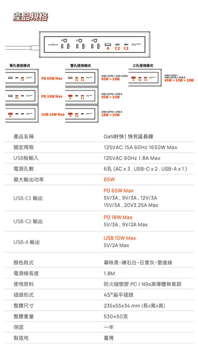 GaN好快！快充延長線 - Tesoro Taiwan